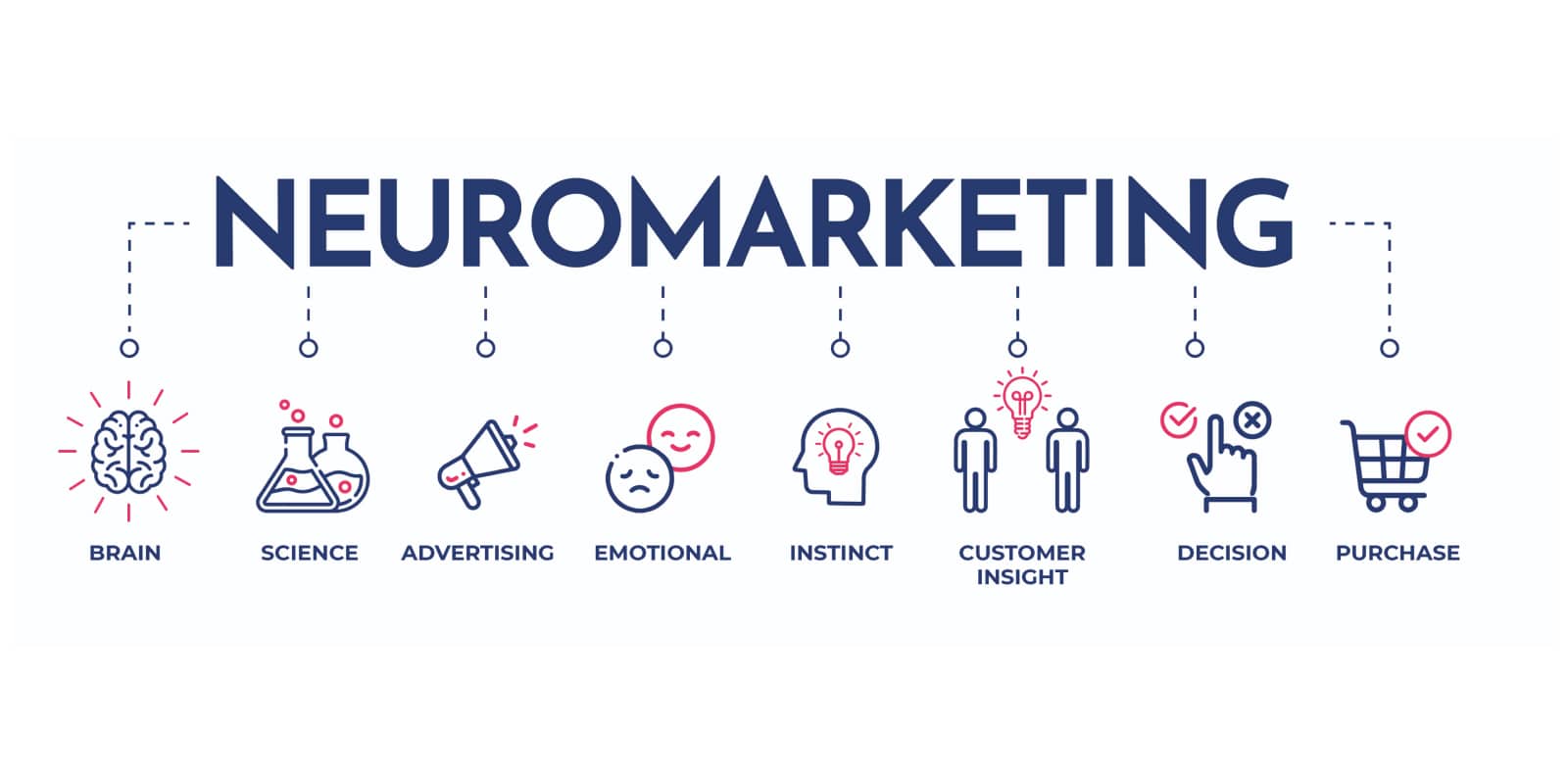 Is Neuromarketing Legal?